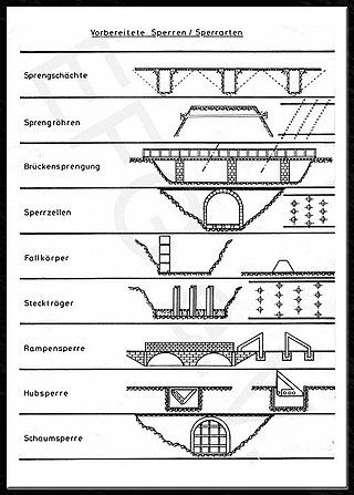 Trägerstecksperre