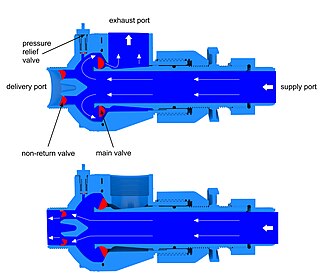 Hydraulischer Widder