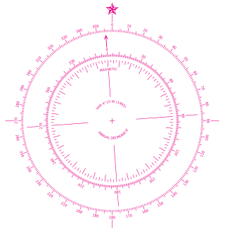 Rose Compass